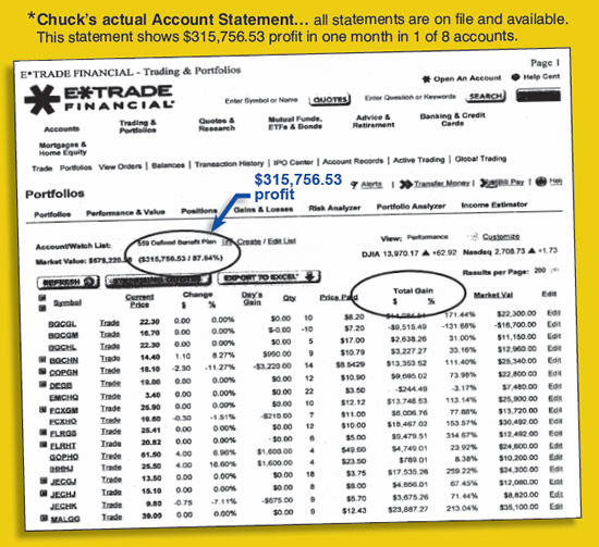 Actual Brokerage Statements